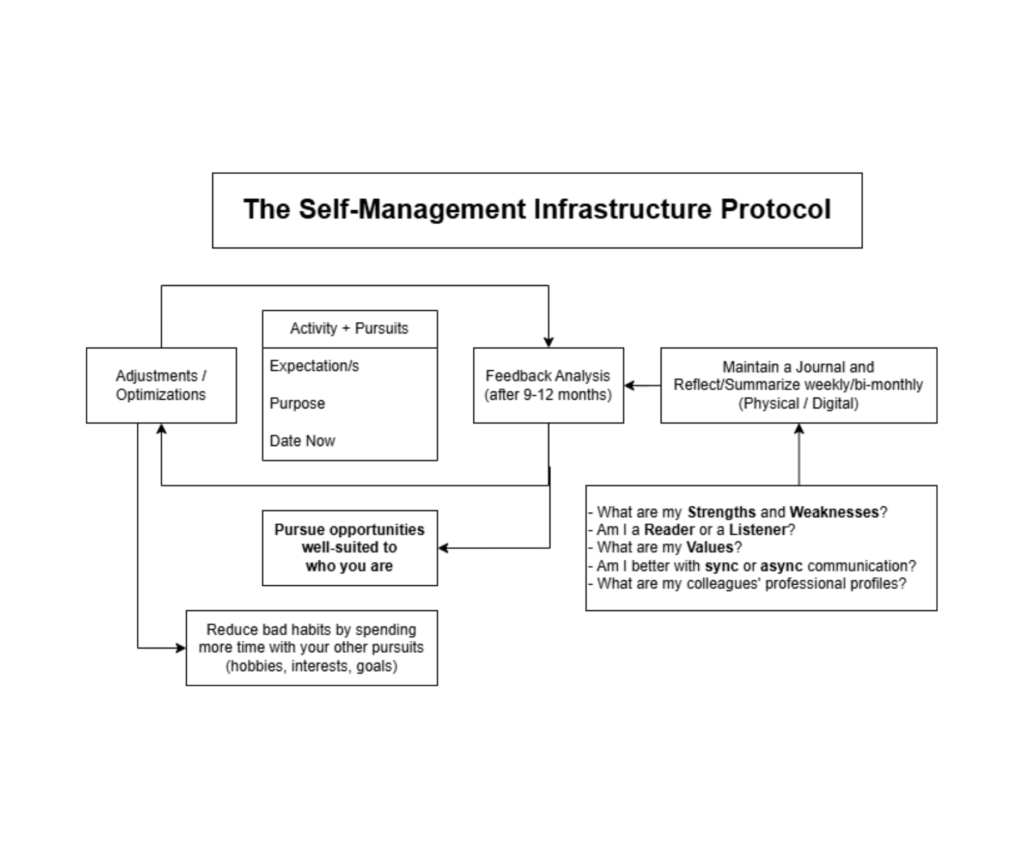 Peter Drucker’s "Managing Oneself" website hbr systems